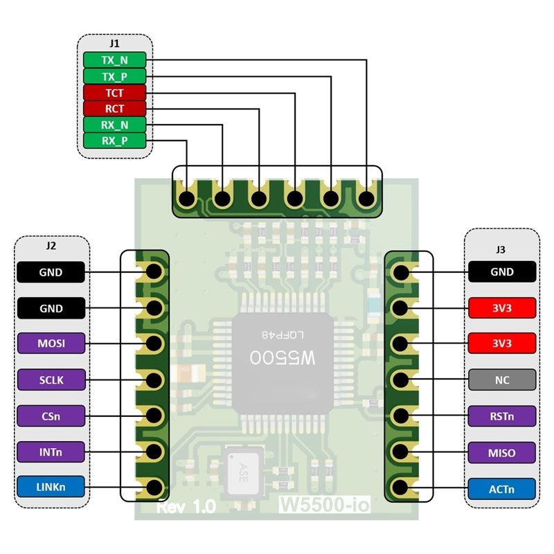 M11K-W5500-Io 이더넷 모듈 SPI-이더넷 모 - Ethernet W5500 리뷰 및 가격