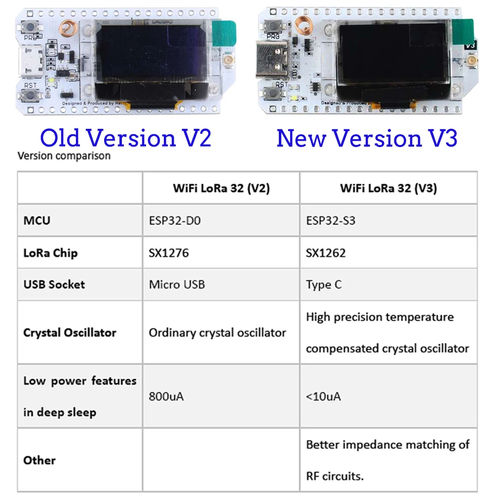 2Sets LoRa32 V3 868MHz 915MHz  - Oled Display 0.96 리뷰 및 가격