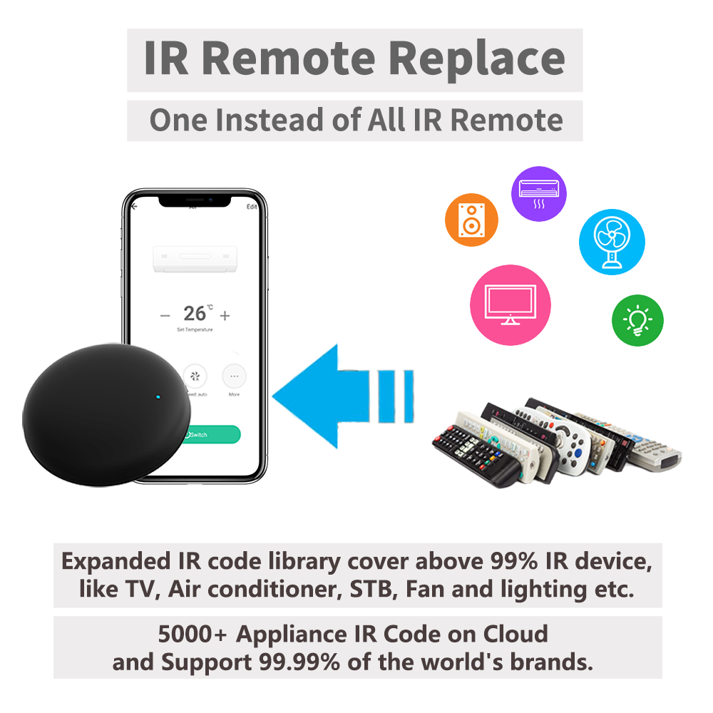 스마트 홈 자동화 원격 제어용 Tuya WiFi IR  - Ir Remote Module 리뷰 및 가격