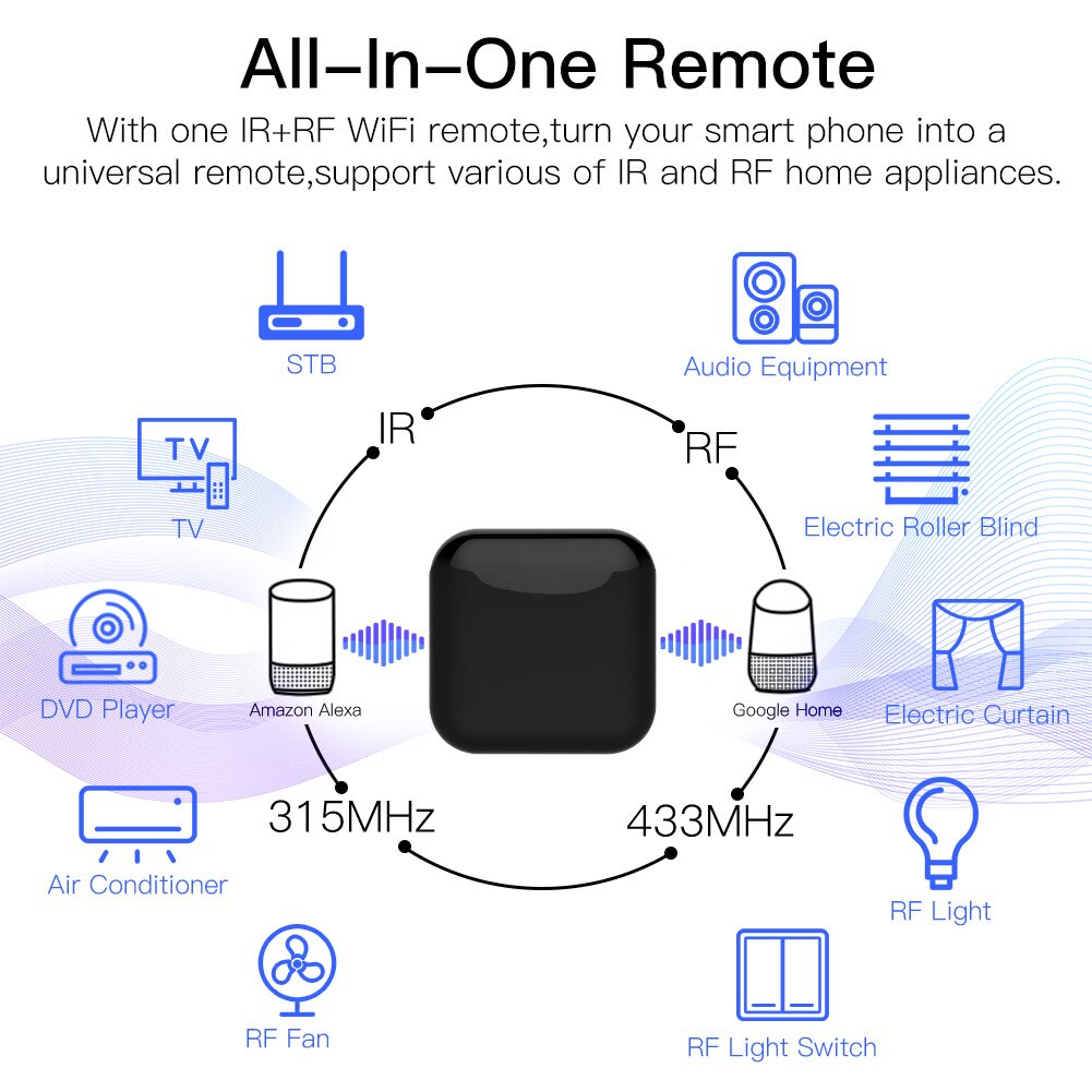 MOES 투야 와이파이 IR RF 리모컨 에어컨 TV  - Ir Remote Module 리뷰 및 가격