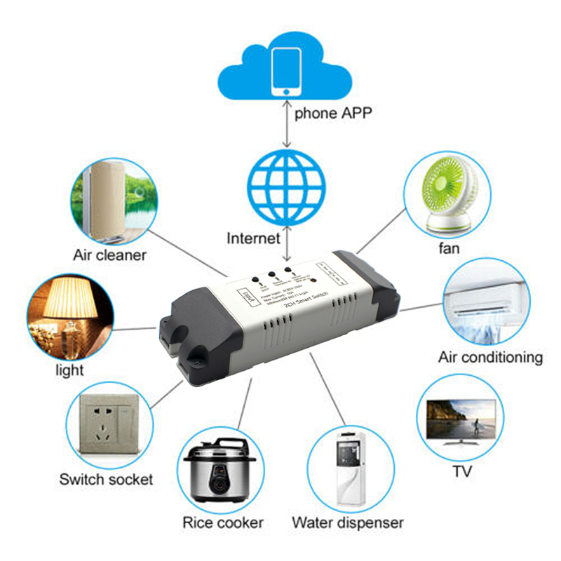 2CH Wifi 스마트 스위치 모듈 릴레이 Ewelin - Relay Module 4 Channel 리뷰 및 가격