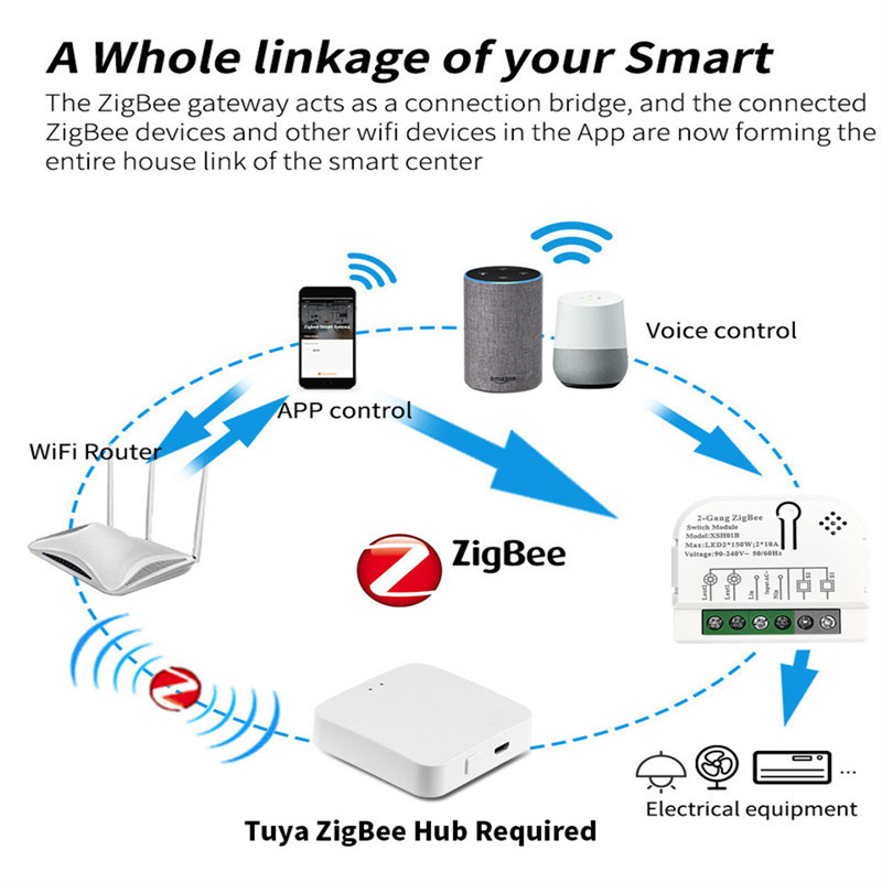 1/2 채널 Tuya ZigBee 스마트 스위치 모듈, - Relay Module 1 Channel 리뷰 및 가격