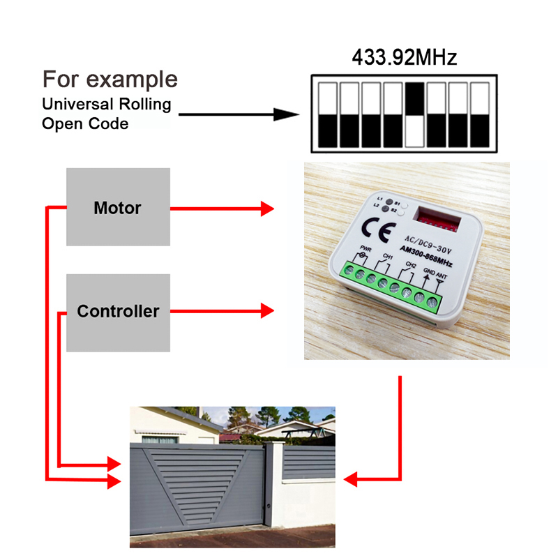 1-20개 신형 범용 RX MULTI 300~868MH - Relay Module 1 Channel 리뷰 및 가격