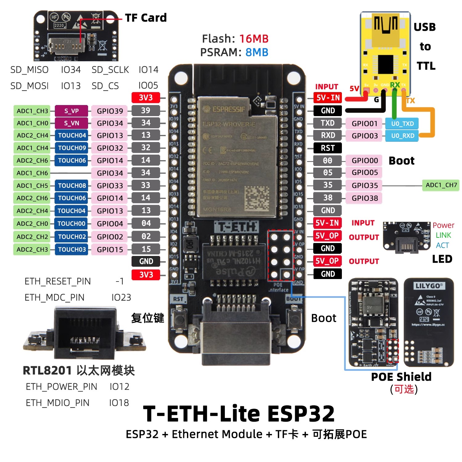 LILYGO T‑ETH‑Lite 개발 보드, ESP32 - Ethernet W5500 리뷰 및 가격